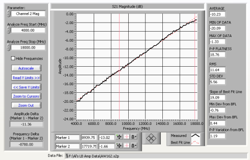 4-18GHzAW162_S21_red2.png 4-18GHzAW162_S21_red2.png