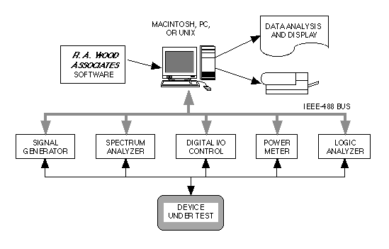 automatedtestsetup.gif automatedtestsetup.gif