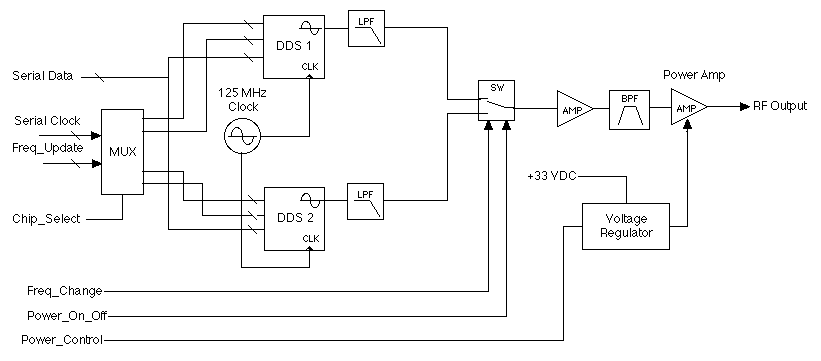 synth_diagram.gif synth_diagram.gif
