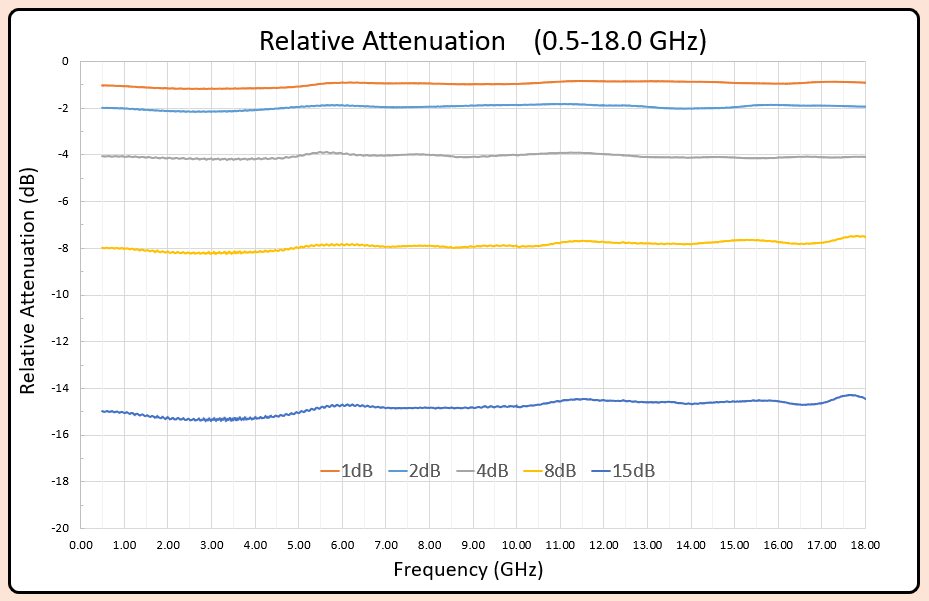 Rel Att Combo Plot