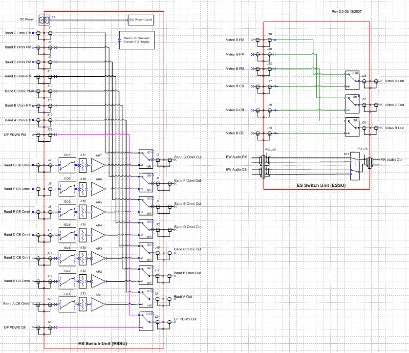 ESSU Block Diagram