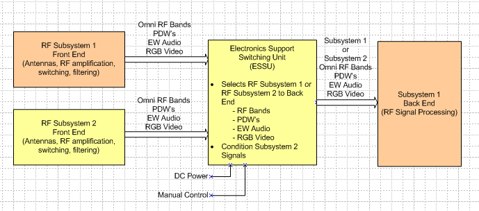 ESSU Functional Diagram