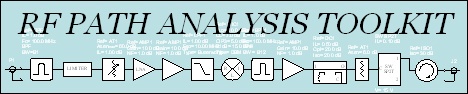 RF Path Analysis Toolkit Logo